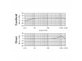 Rode NT55 Matched Pair пара конденсаторных микрофонов